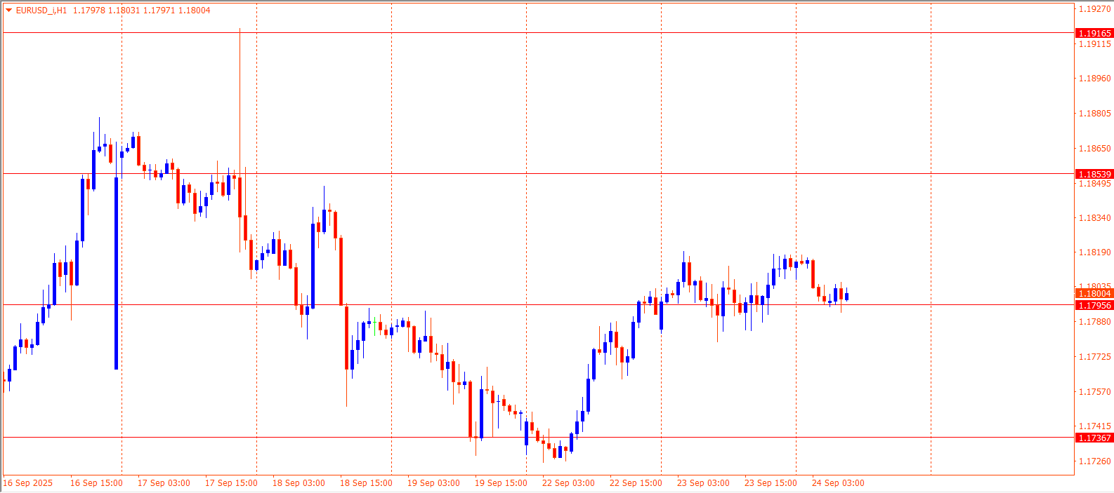EURUSD